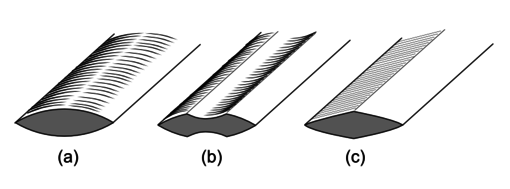 Fig. 2 - Sections de lames