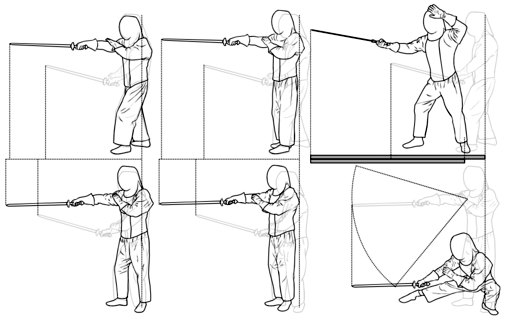 Fig. 1 - Stance and measure